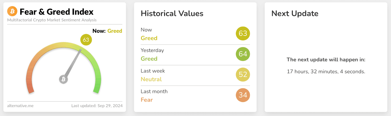 fear and greed index image