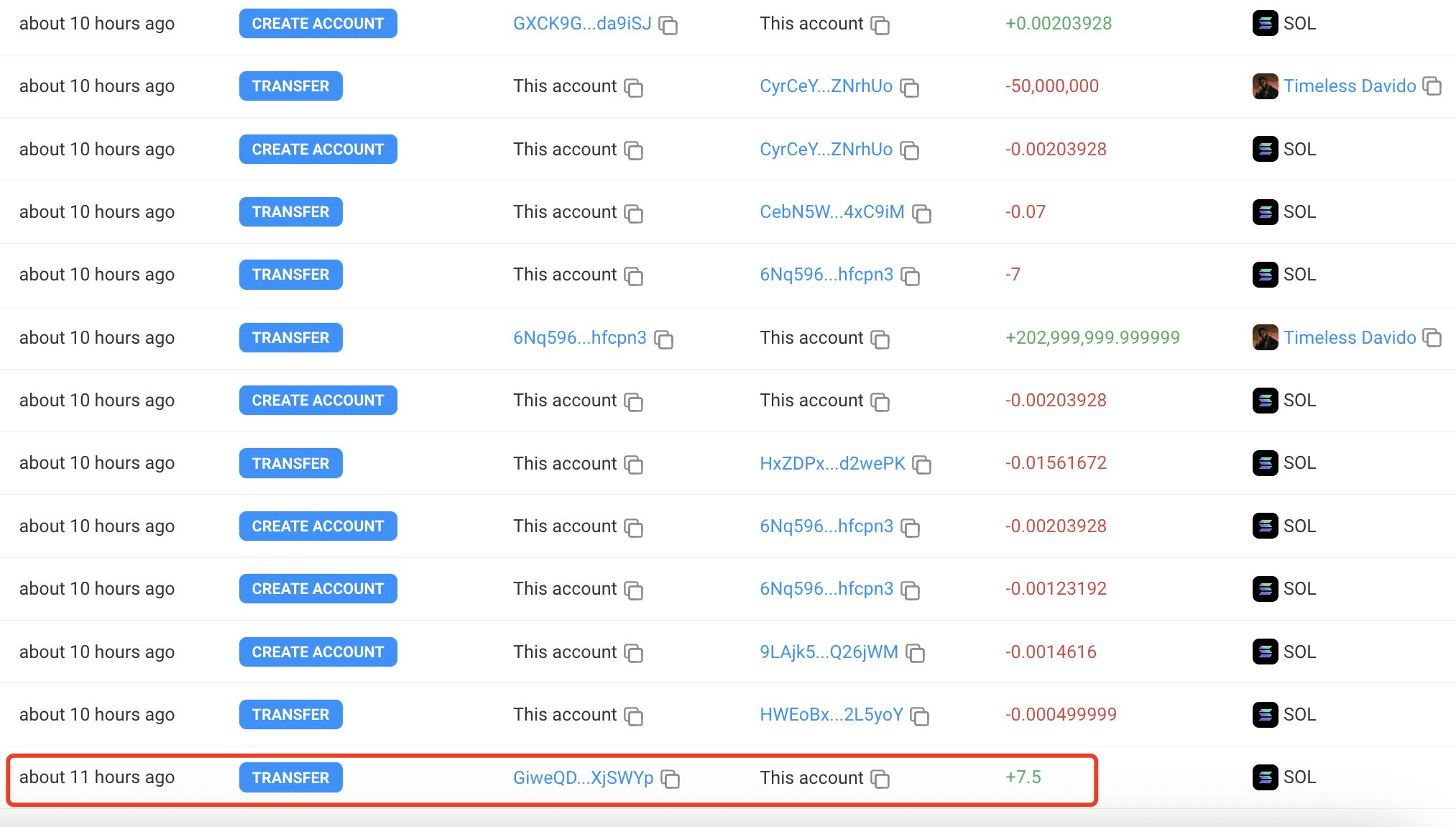 Davido token