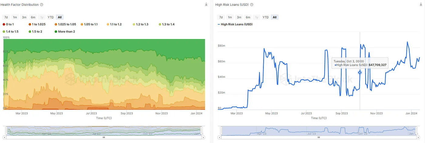 Image about defi hacks