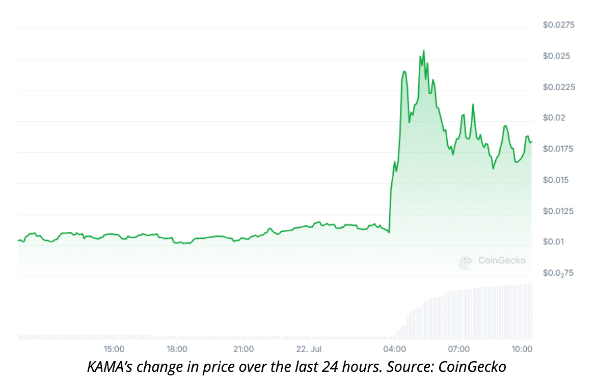 KAMA token price change