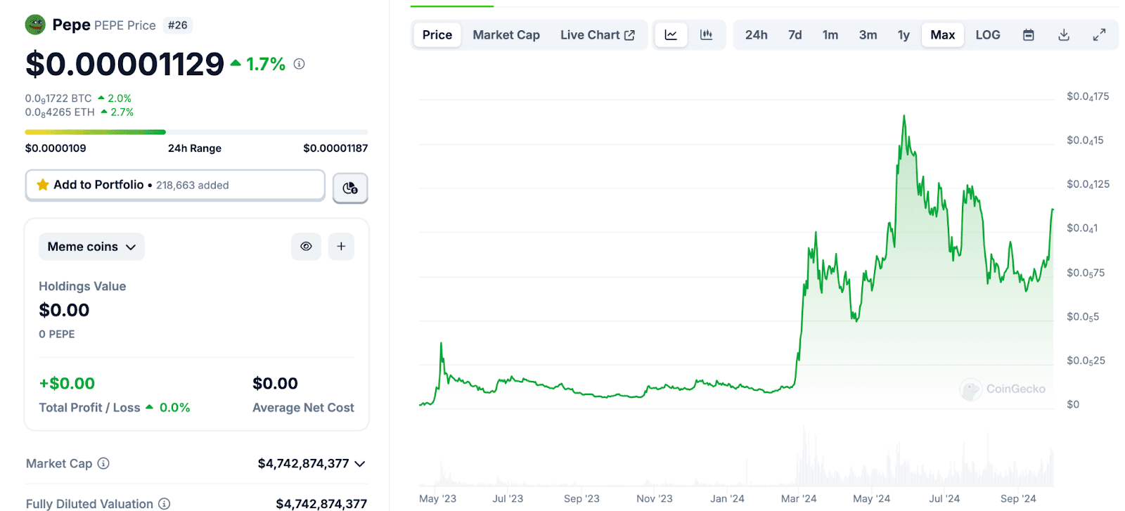 PEPE token pump