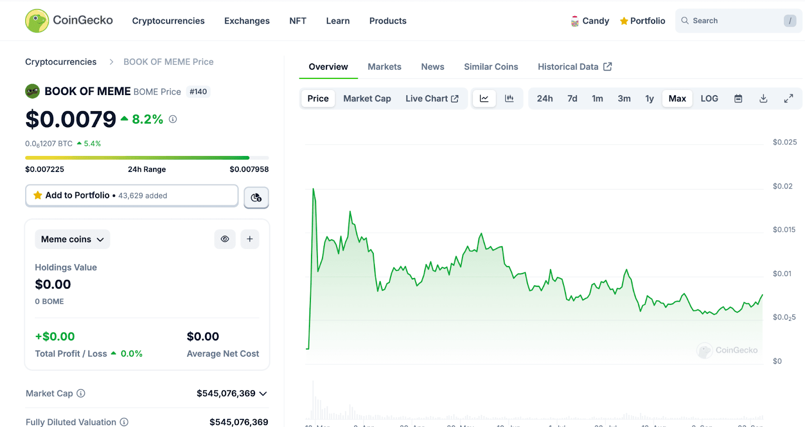 BOME token price chart